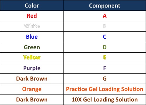 New and Improved Labeling Means Fewer Headaches – The Official Blog of ...