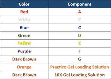 The new labeling system makes selecting the proper reagent as simple as looking for the correct colored cap!
